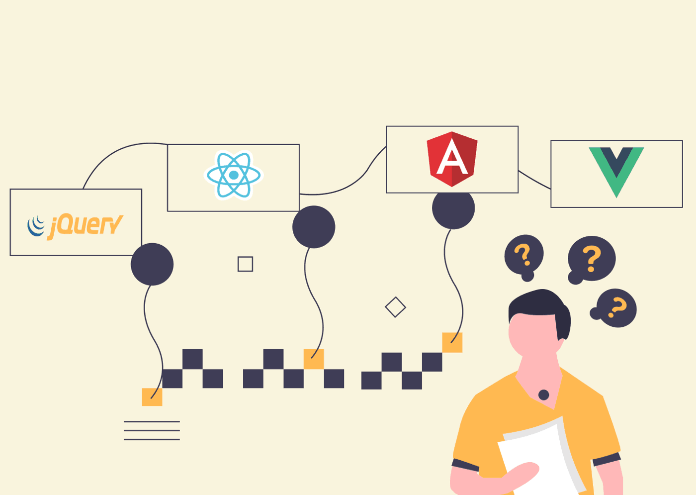 How to decide the perfect frontend framework for
you?