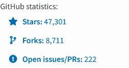 Requests Library stats on GitHub
