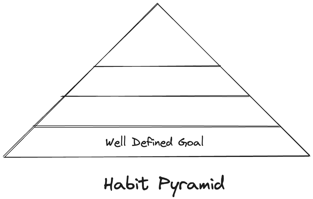 The Foundation of Building Habits: Beyond Discipline | Part 1